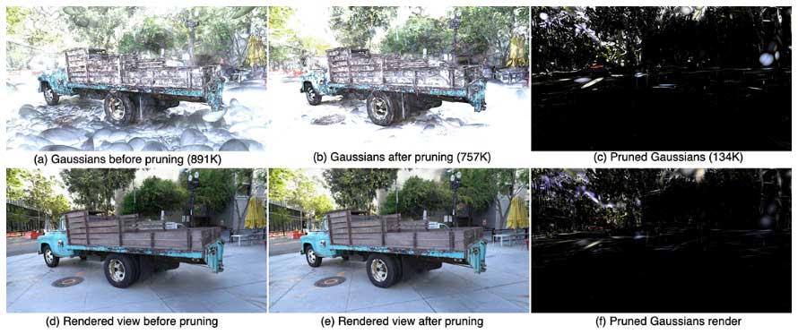 EAGLES：轻量级编码的高效加速3D高斯 | ECCV 2024