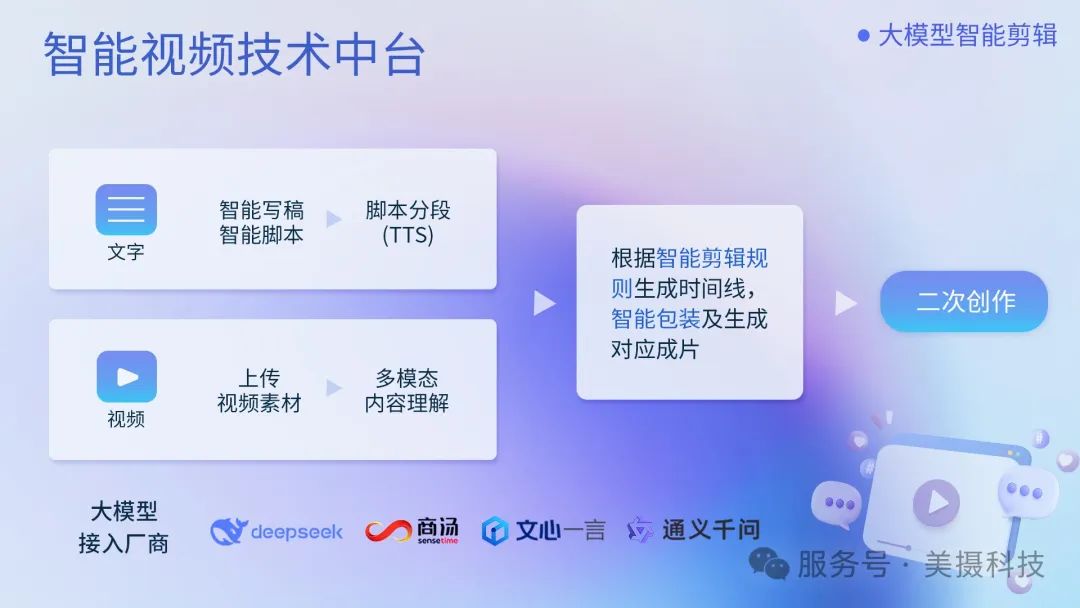 美摄接入DeepSeek等大模型，用多模态融合重构视频创作新边界！