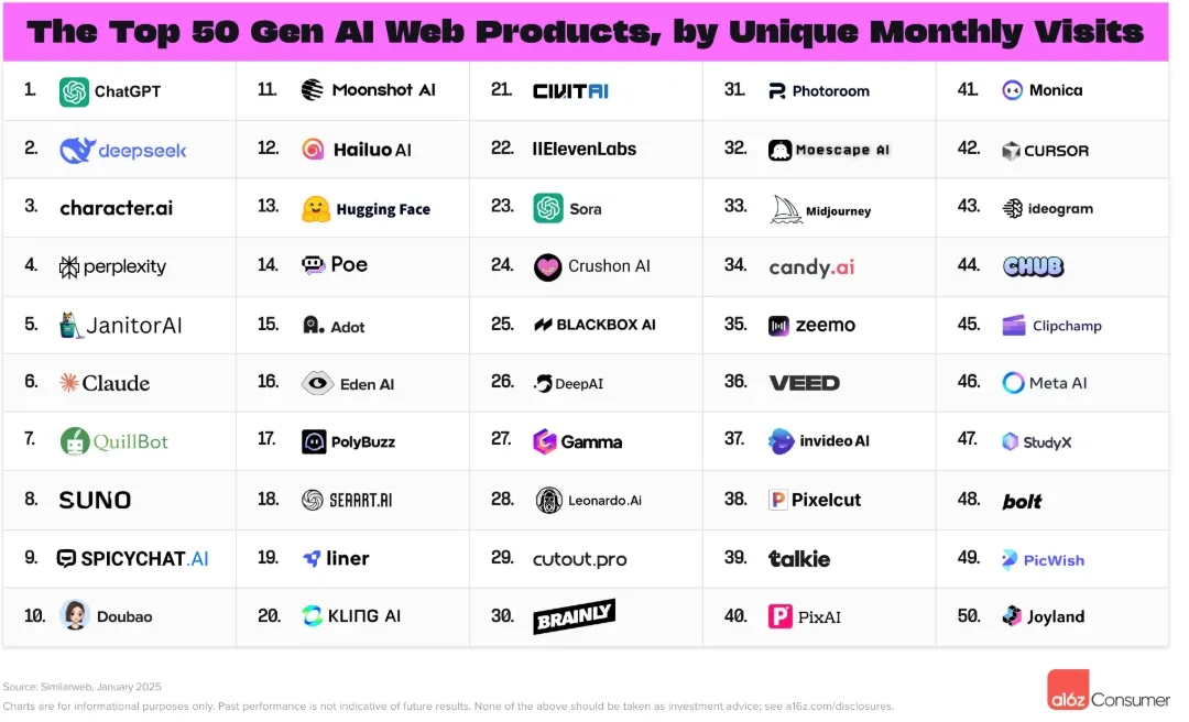 AI陪伴的底层逻辑、发展方向、局限性及解决方案