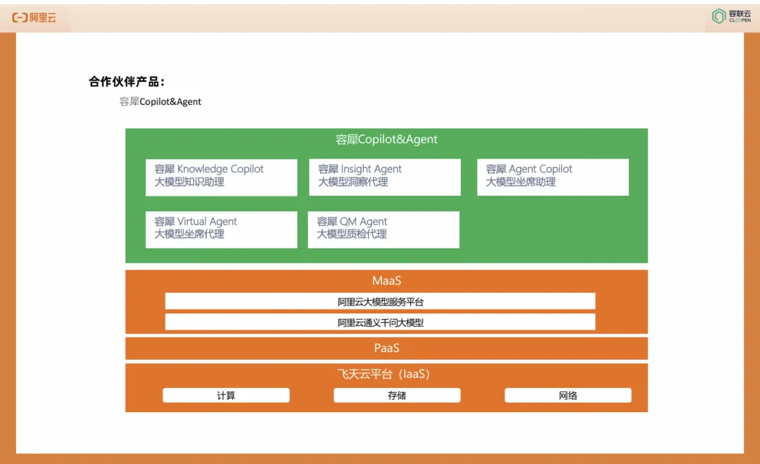 容联云携手阿里云，重磅发布「金融智能客服智能体」