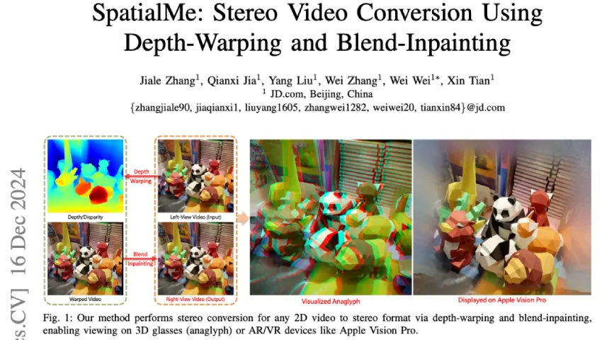2D存量视频变3D金矿，来看京东3D空间视频生成技术探索与应用 | ICME 2025