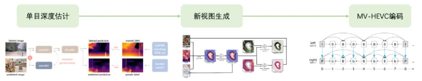 2D存量视频变3D金矿，来看京东3D空间视频生成技术探索与应用 | ICME 2025