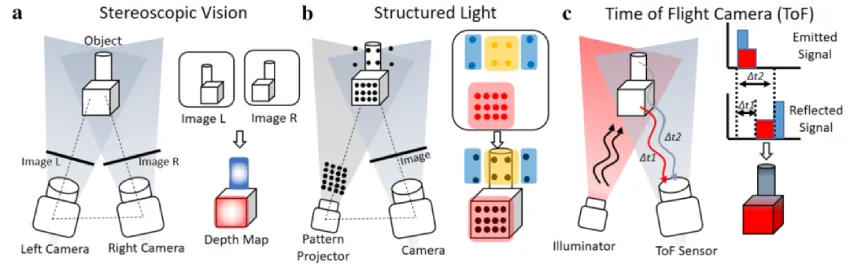 2D存量视频变3D金矿，来看京东3D空间视频生成技术探索与应用 | ICME 2025