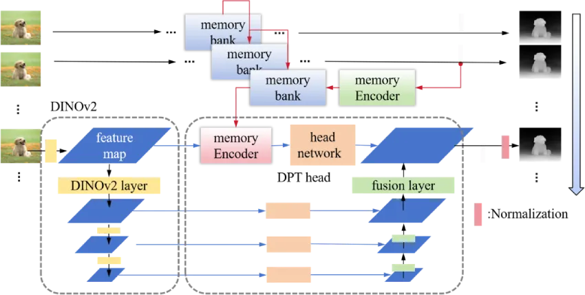 2D存量视频变3D金矿，来看京东3D空间视频生成技术探索与应用 | ICME 2025