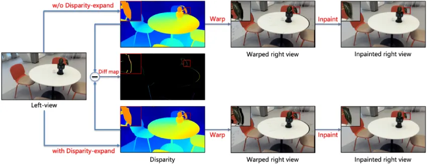 2D存量视频变3D金矿，来看京东3D空间视频生成技术探索与应用 | ICME 2025