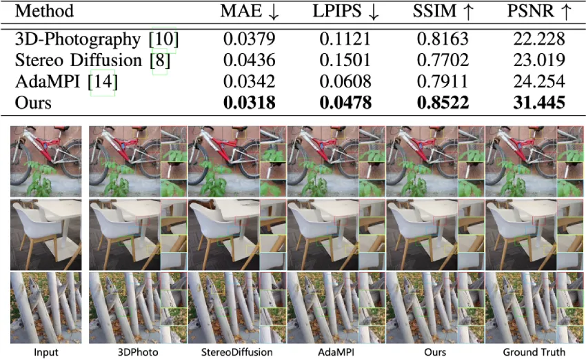 2D存量视频变3D金矿，来看京东3D空间视频生成技术探索与应用 | ICME 2025