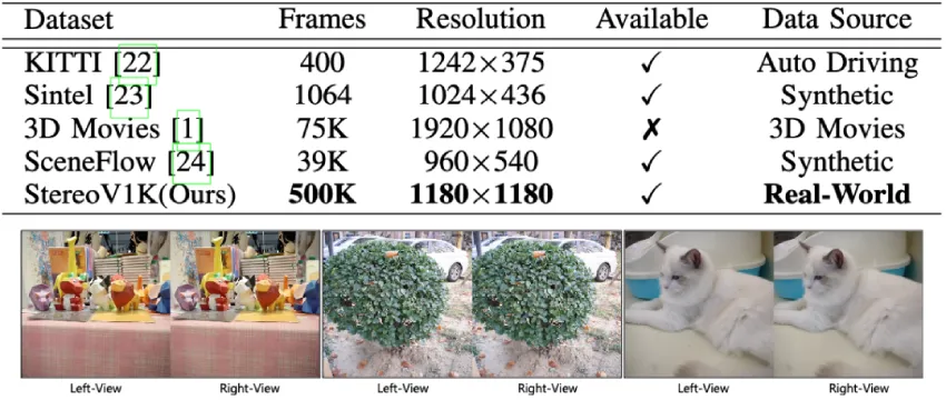 2D存量视频变3D金矿，来看京东3D空间视频生成技术探索与应用 | ICME 2025