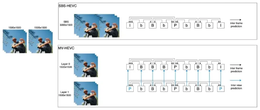 2D存量视频变3D金矿，来看京东3D空间视频生成技术探索与应用 | ICME 2025