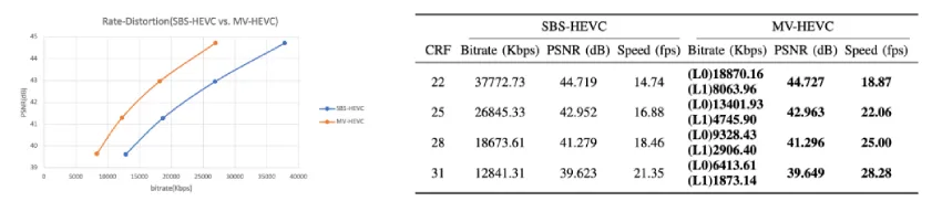 2D存量视频变3D金矿，来看京东3D空间视频生成技术探索与应用 | ICME 2025