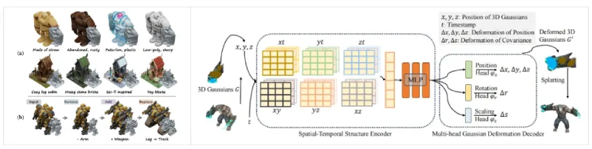 2D存量视频变3D金矿，来看京东3D空间视频生成技术探索与应用 | ICME 2025