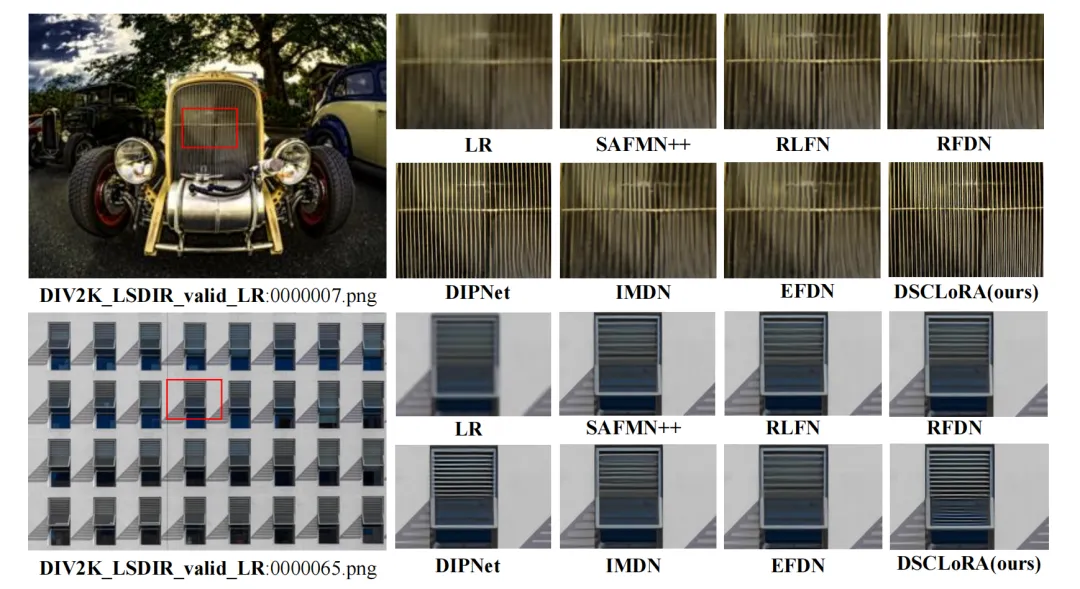 CVPRW 2025 | 高效图像超分辨率中的蒸馏监督下的卷积低秩适应