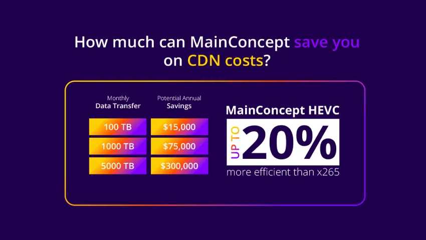 MainConcept 公布其 HEVC 编码器的效率提升，并将 JPEG XS 添加到其 Easy Video API 中