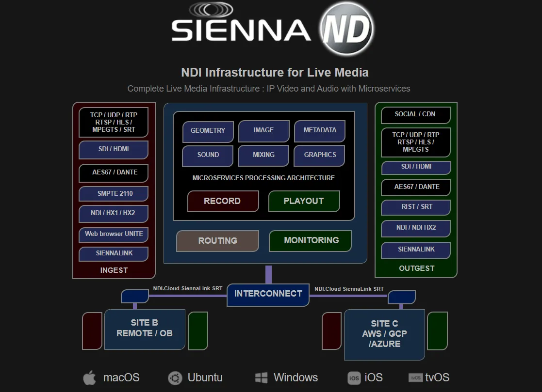 Phenix 和 Sienna 合作，简化云直播制作