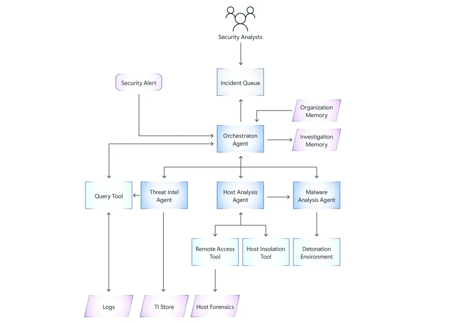 微软发布 Agentic AI 系统故障模式综合指南