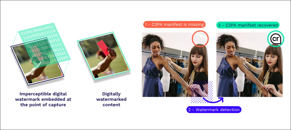 通过简单的 JPEG 压缩实现图像的自我验证