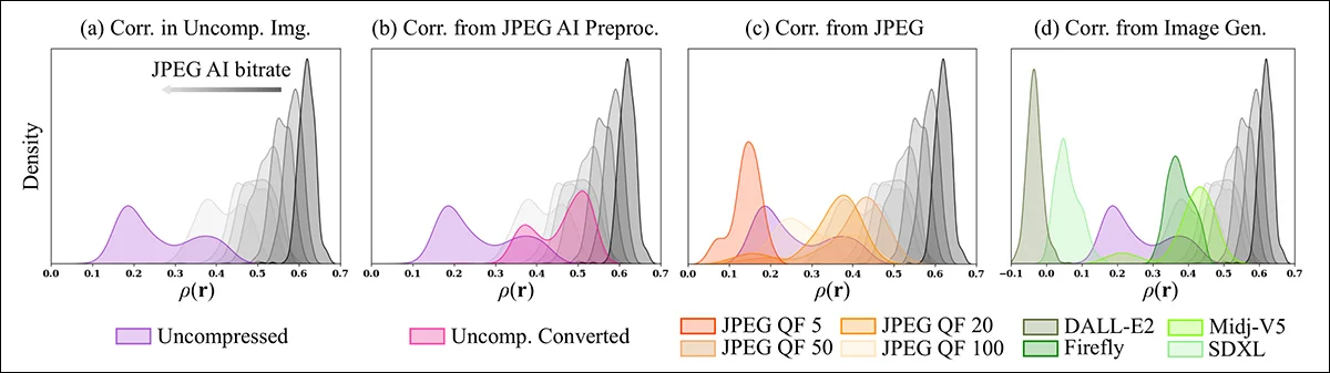 JPEG AI 模糊了真实与合成之间的界限