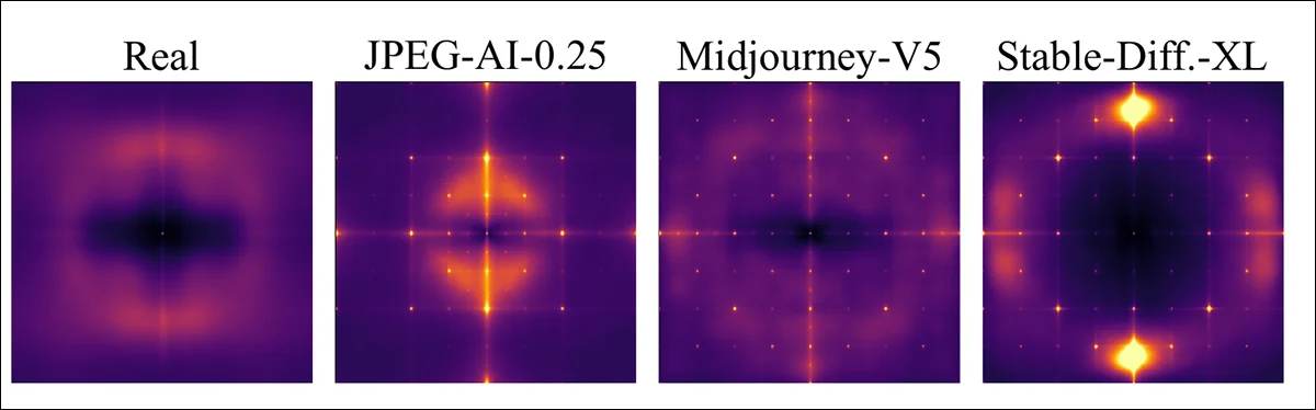 JPEG AI 模糊了真实与合成之间的界限