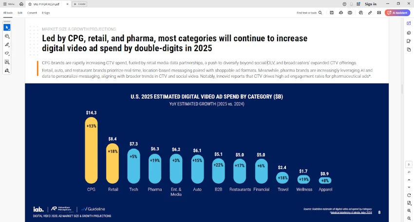 IAB 预测，到 2025 年数字视频将占据电视/视频广告总支出的近 60%