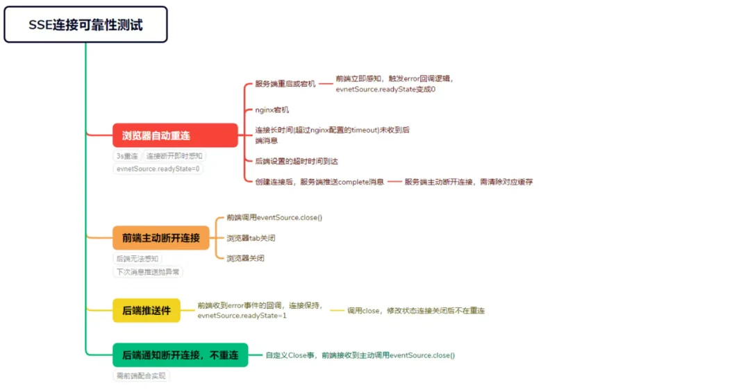 基于SSE的信息推送实践