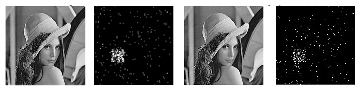 通过简单的 JPEG 压缩实现图像的自我验证