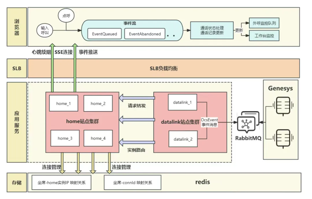 基于SSE的信息推送实践