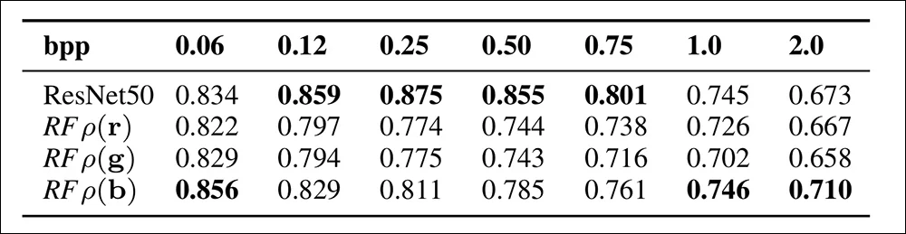 JPEG AI 模糊了真实与合成之间的界限