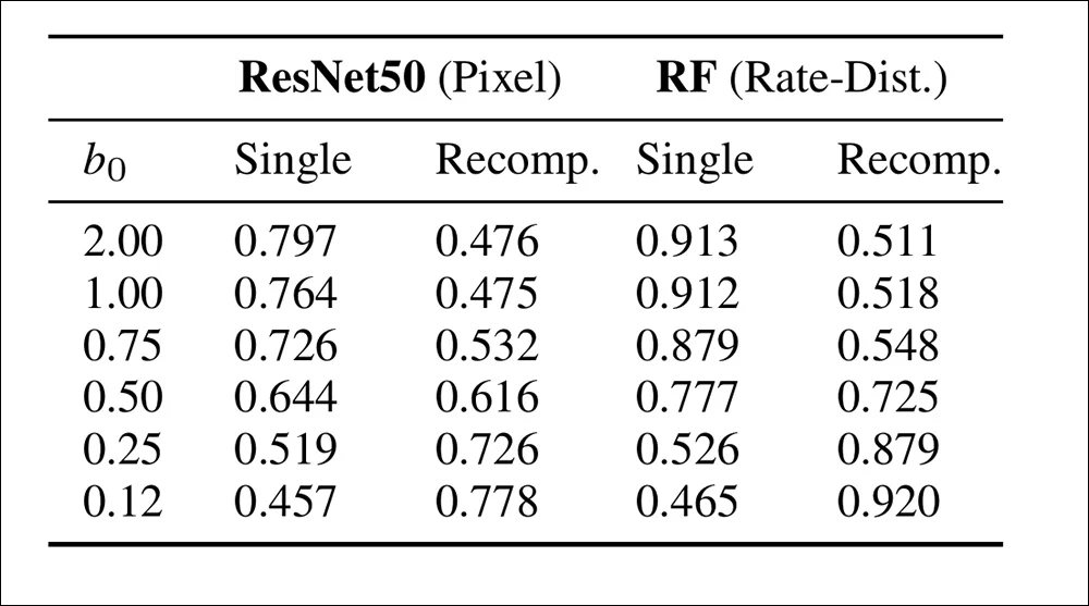 JPEG AI 模糊了真实与合成之间的界限