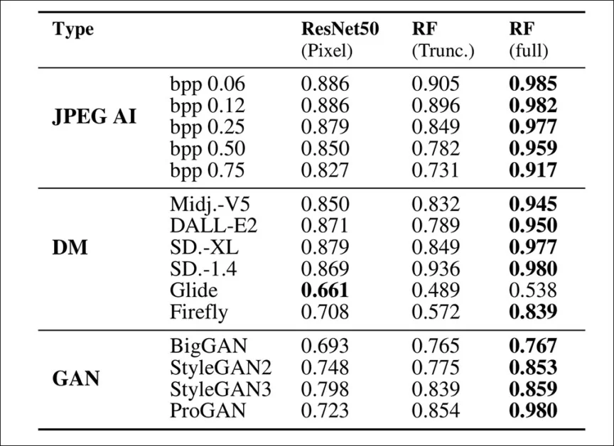 JPEG AI 模糊了真实与合成之间的界限