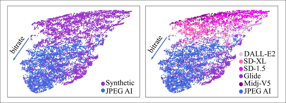 JPEG AI 模糊了真实与合成之间的界限