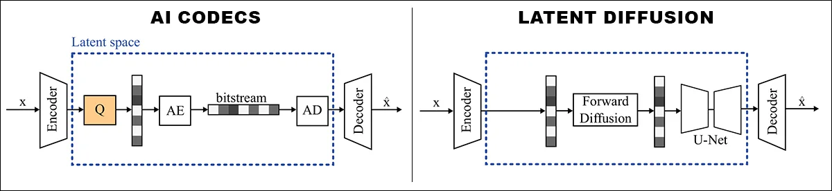 JPEG AI 模糊了真实与合成之间的界限