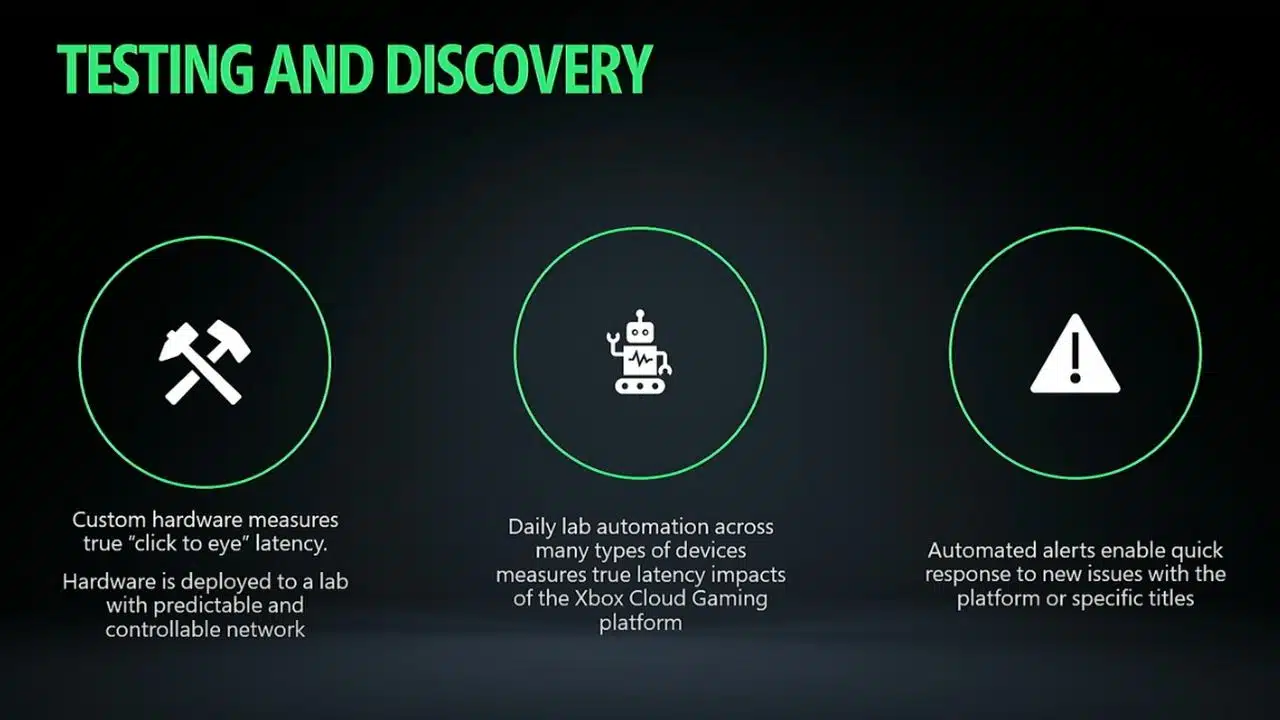 Xbox 如何悄然解决 Xbox 云游戏延迟问题