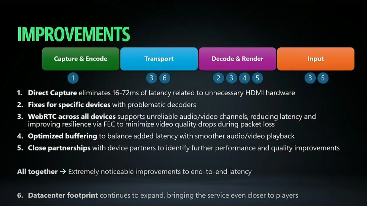 Xbox 如何悄然解决 Xbox 云游戏延迟问题