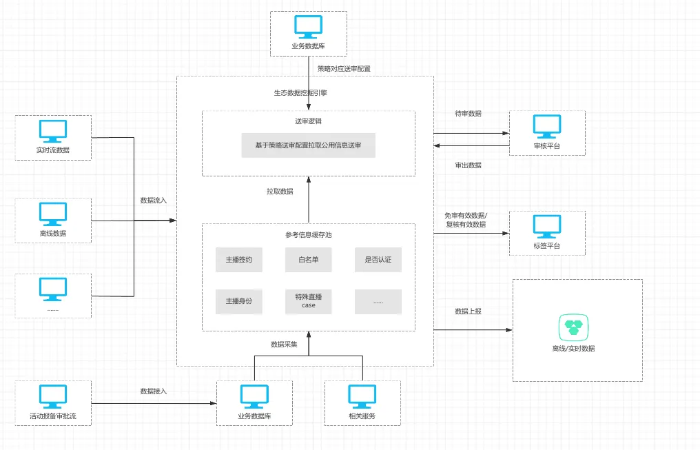 B站：直播生态治理体系建设