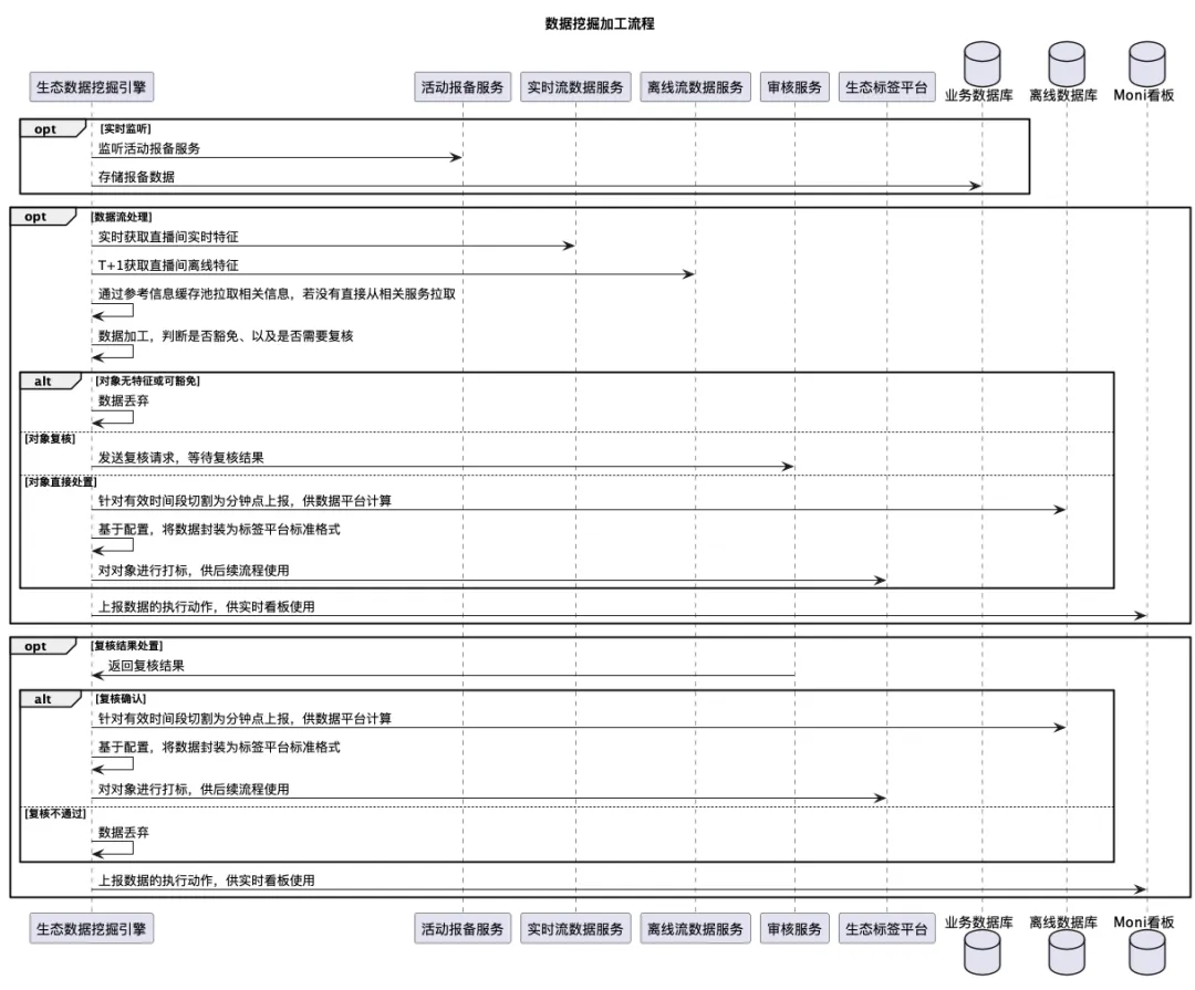 B站：直播生态治理体系建设