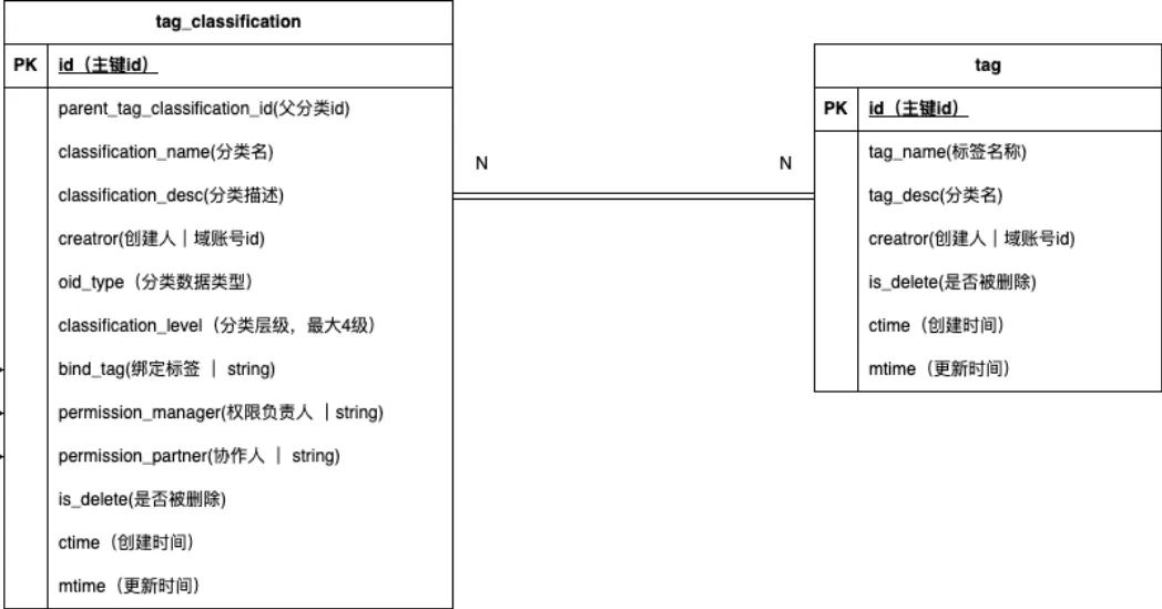 B站：直播生态治理体系建设