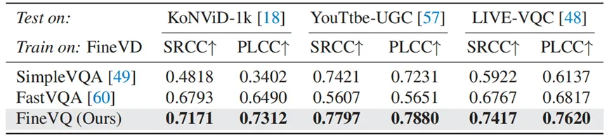 基于多模态大模型的细粒度视频质量评估方法 | CVPR 2025 Highlight