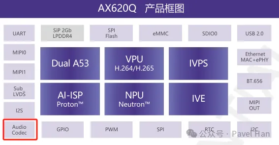 WebRTC音频处理模块（APM）简介