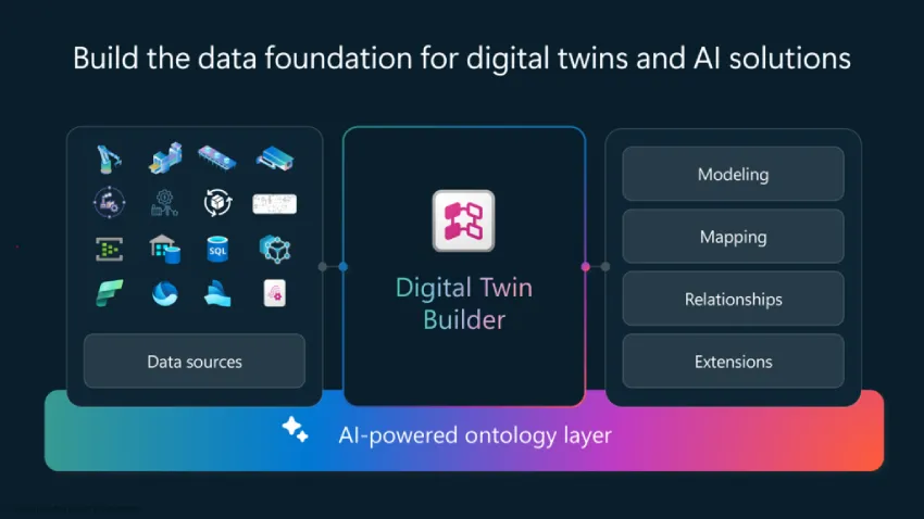 微软宣布推出 Fabric 数字孪生构建器，将物理世界带入虚拟世界