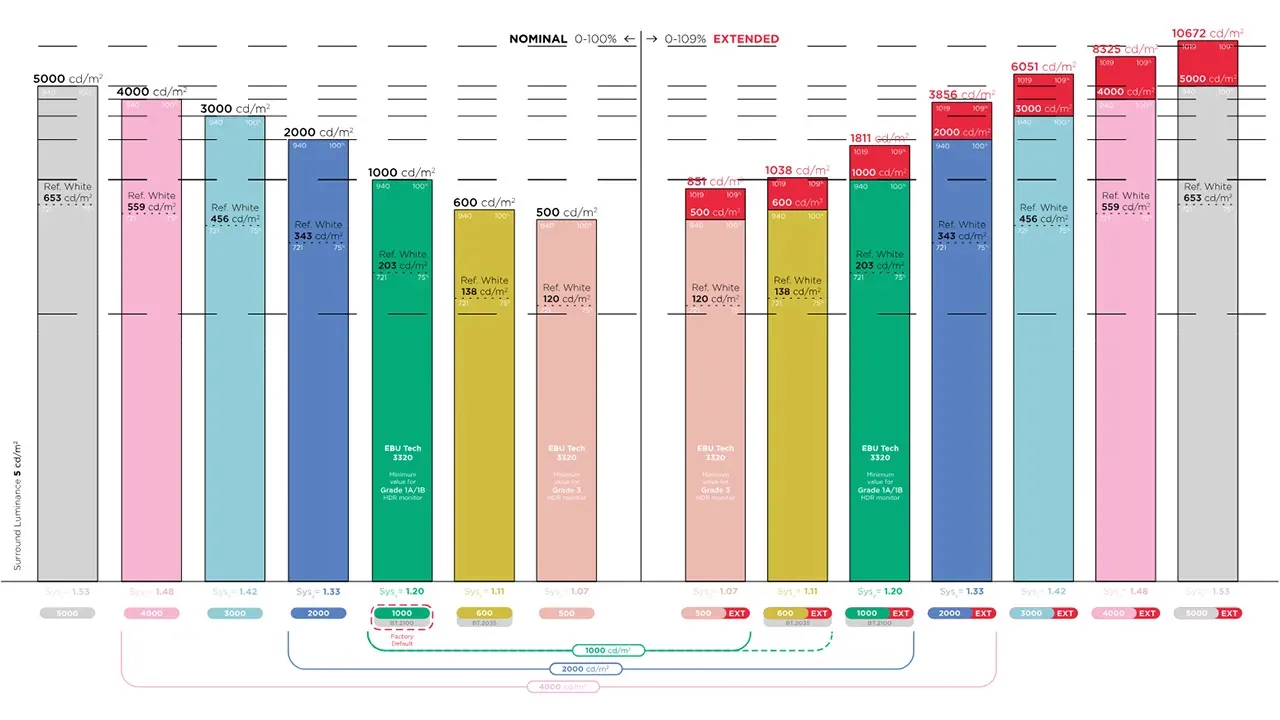 EBU 发布新文件，旨在让 HDR 监视器匹配更容易