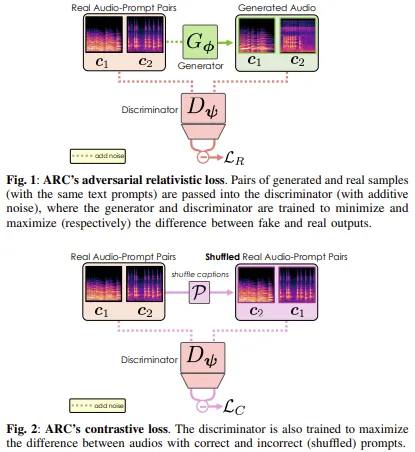 Stability AI 推出 ARC 后期训练和 Stable Audio Open Small：无蒸馏实现跨设备文本转音频生成的突破