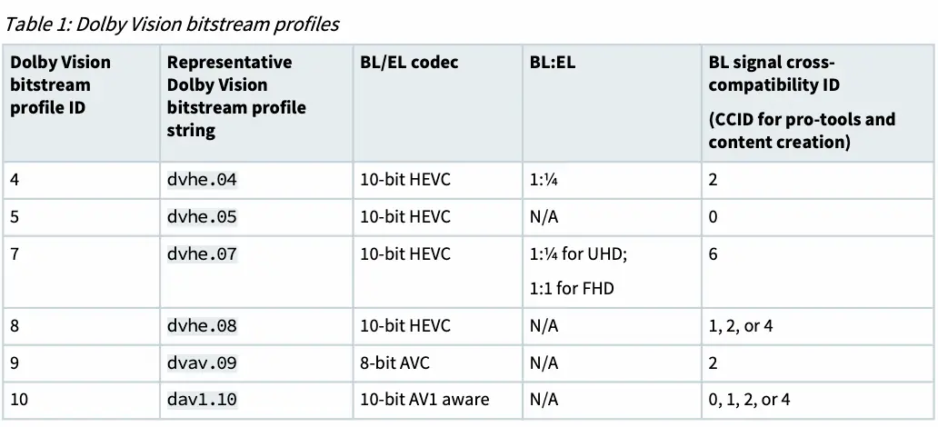 安卓杜比视界格式支持开始超越苹果了?