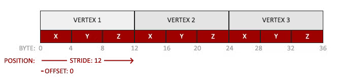 探索 OpenGL 音视频渲染技术（4）：三角形入门