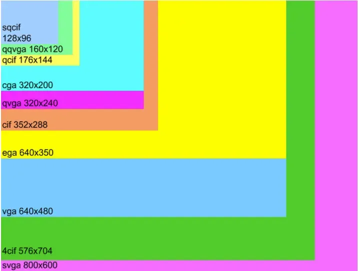 探索 FFmpeg Basics 音视频技术（4）：调整和伸缩视频