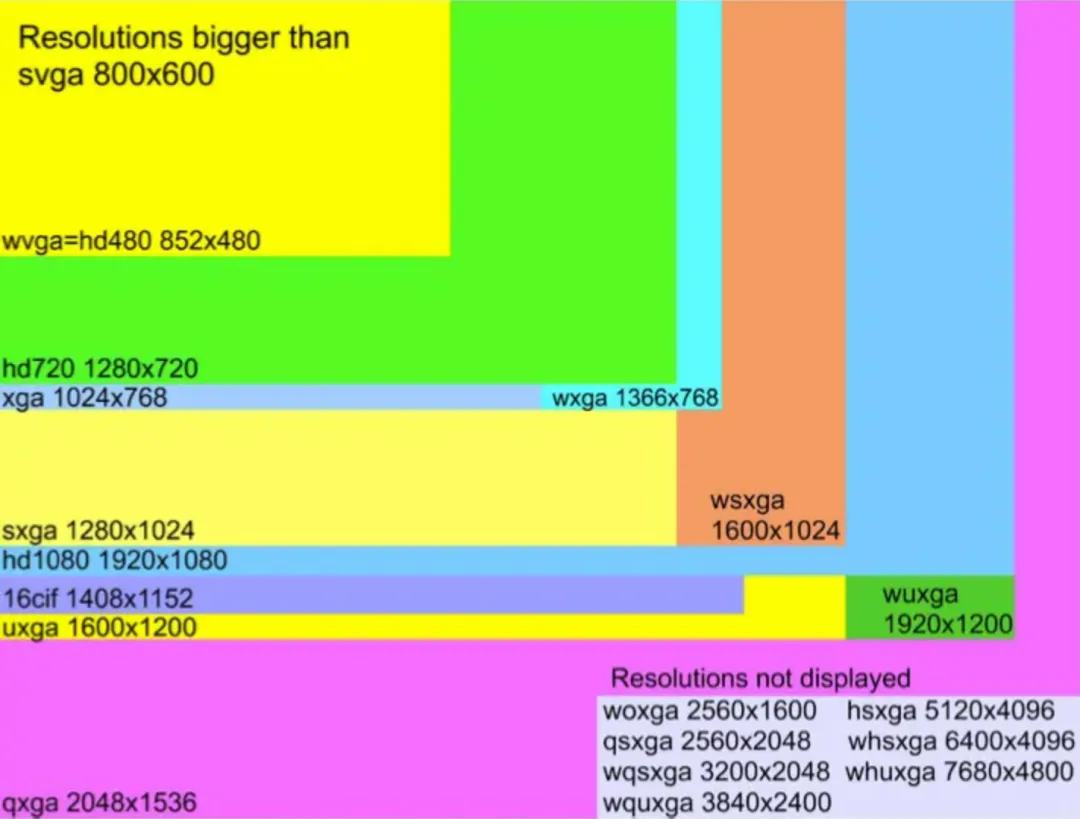 探索 FFmpeg Basics 音视频技术（4）：调整和伸缩视频