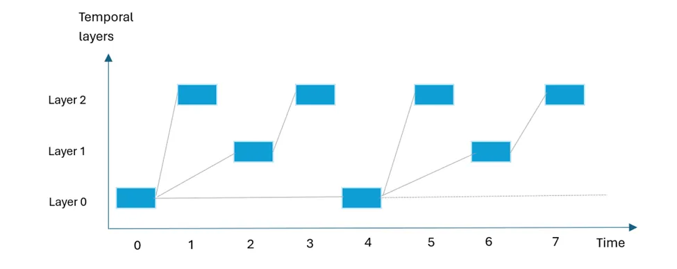节省 50% 带宽！英特尔 WebRTC H.265 实现在 Chrome 中默认启用