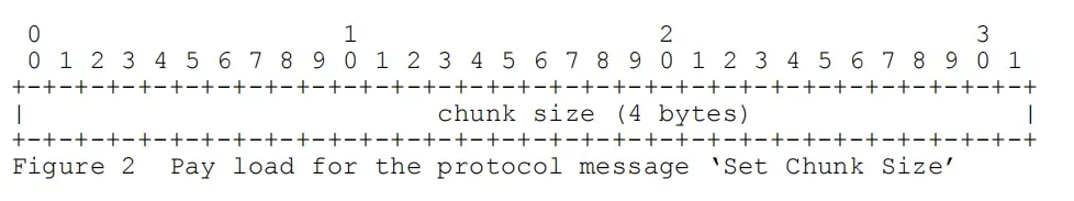 RTMP 协议之控制消息