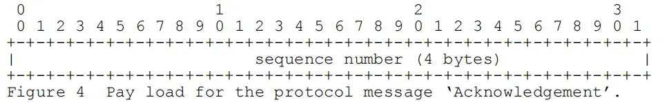 RTMP 协议之控制消息