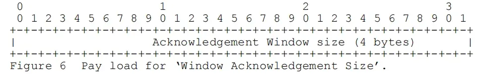 RTMP 协议之控制消息