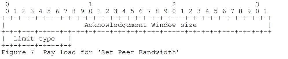 RTMP 协议之控制消息