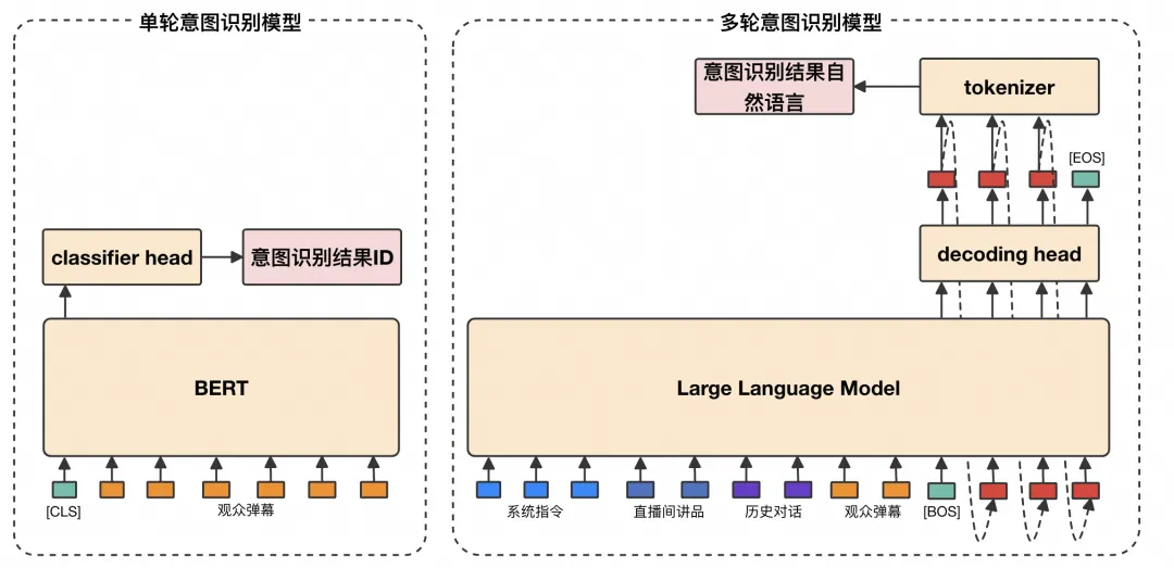 淘宝直播数字人：LLM弹幕互动技术